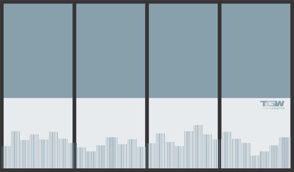 tgw ofiso apipavidalinimo vizualizacija